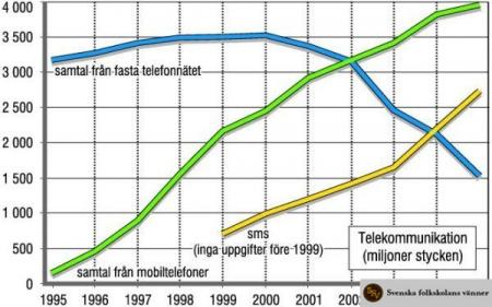 Telekommunikation.jpg