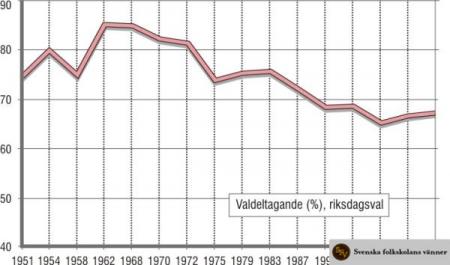 valdeltagande1.jpg