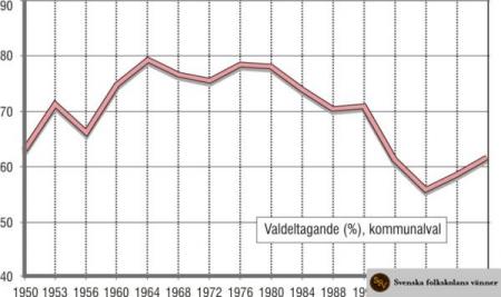 valdeltagande2.jpg